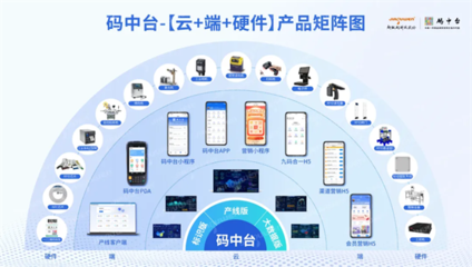 浙江省數字化轉型盛會圓滿落幕，超級碼科技股份再獲“場景型”服務商殊榮