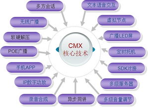 淺談CMX精品數字IP廣播應用技術——基于網絡化、智能化的音視工程新生態