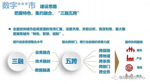 數字城市項目技術解決方案 構建智慧未來新引擎