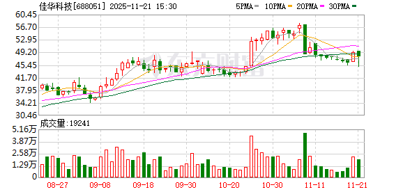 重大資產(chǎn)重組 佳華科技明起停牌，聚焦網(wǎng)絡(luò)與信息安全軟件開發(fā)新篇章